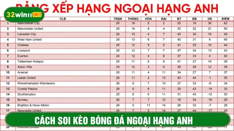 Theo dõi tất cả bảng xếp hạng giải đấu